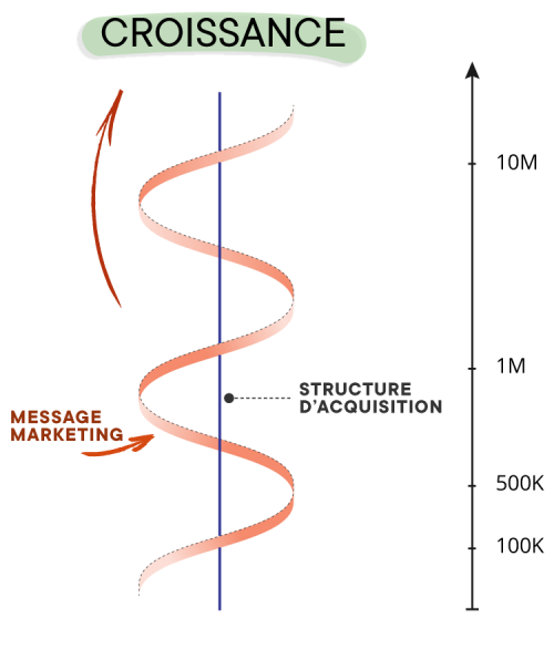 spiral-CROISSANCE-02